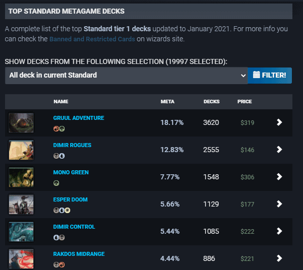 mtg standard meta decks