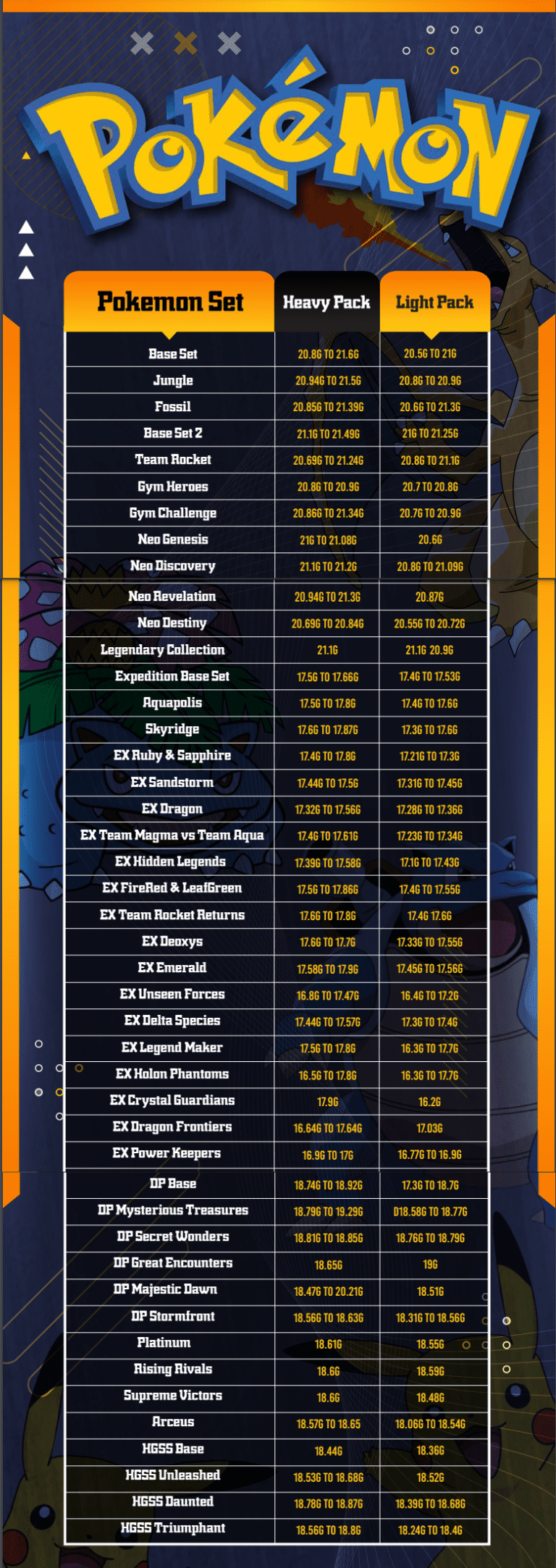 Pokemon Pack Weight Chart (With Stats)