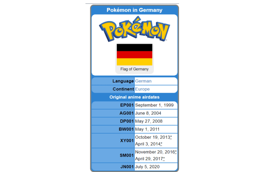 When Were German Pokemon Cards Made?