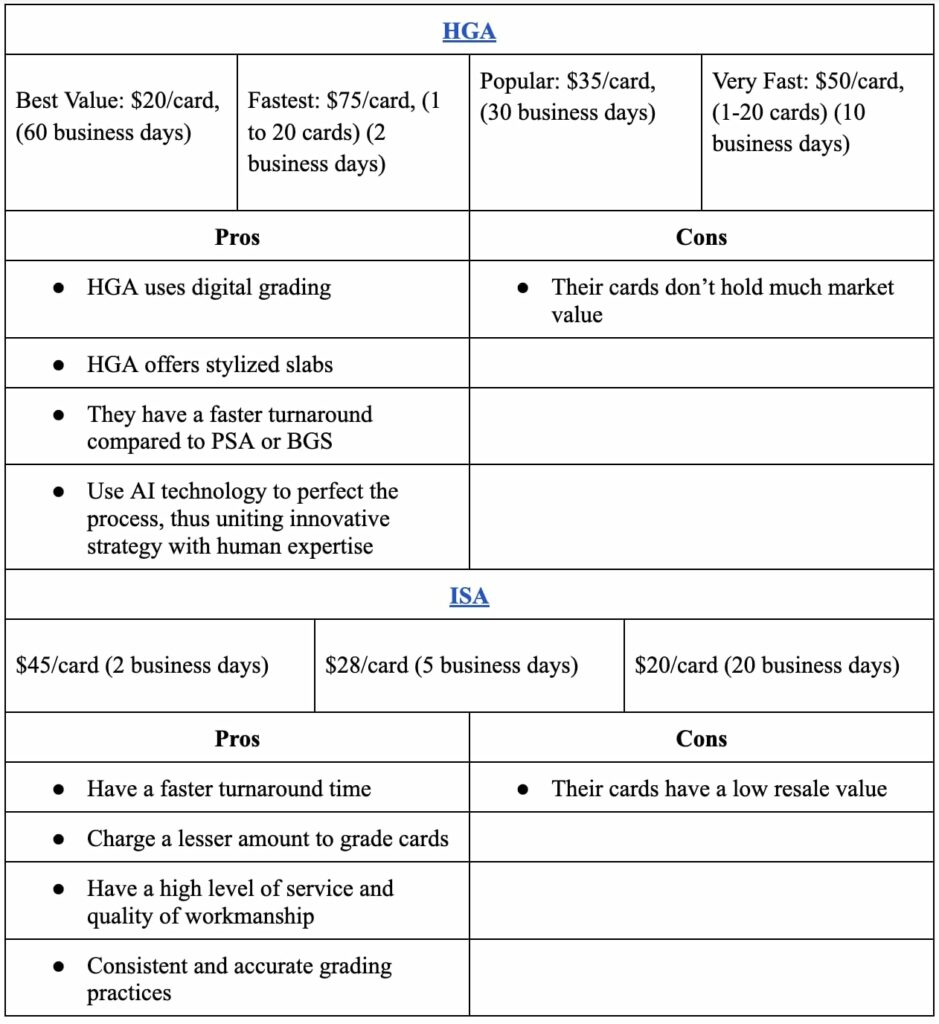 HGA - ISA grading prices table