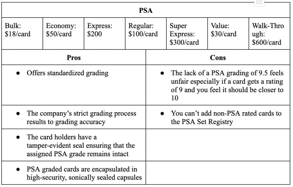 PSA Grading vs. Other Grading Services comparison table