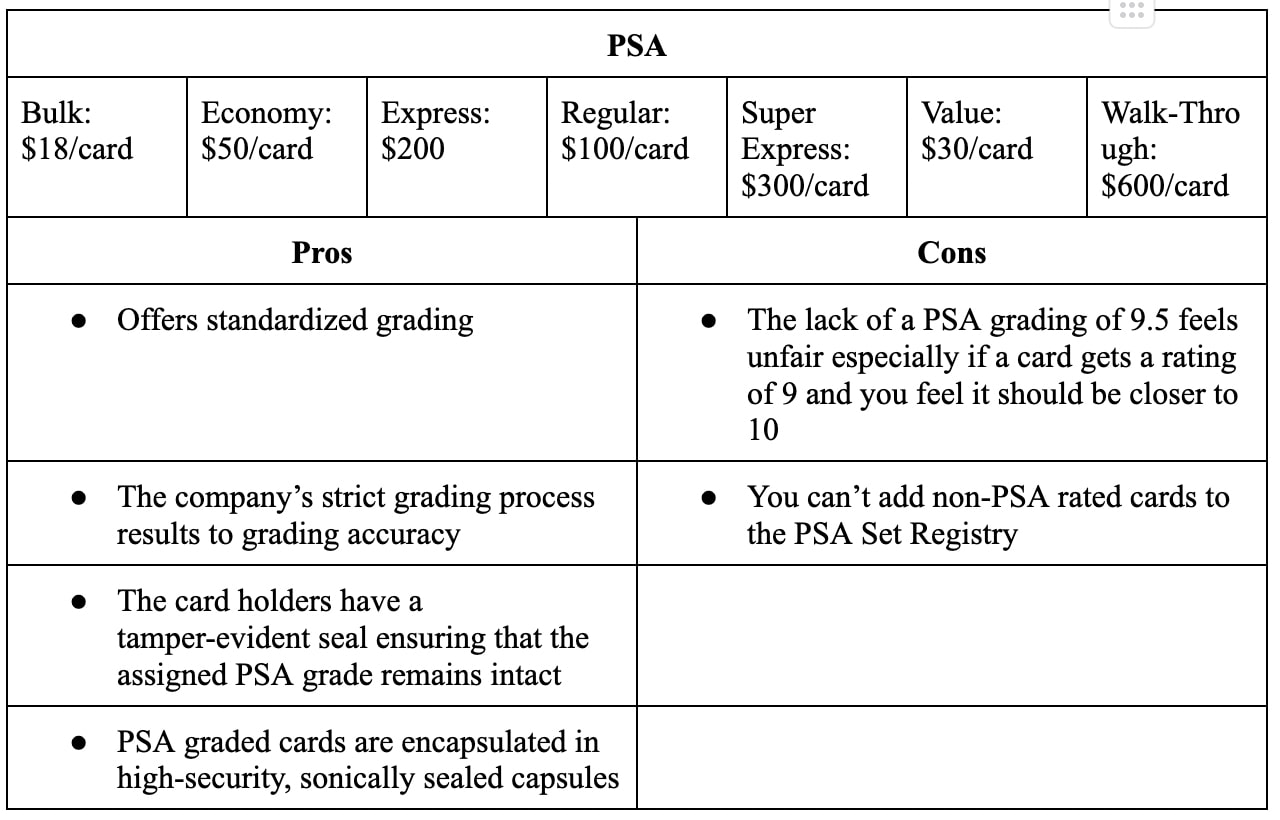 PSA Grading Cost A Detailed Guide And Service Comparison