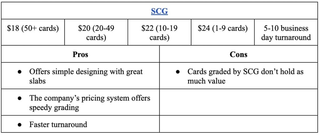 SCG grading prices table