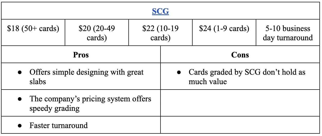 PSA Grading Cost A Detailed Guide And Service Comparison